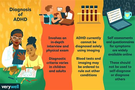 totally add test|ADHD Diagnosis and Testing Guide: ADD Symptom .